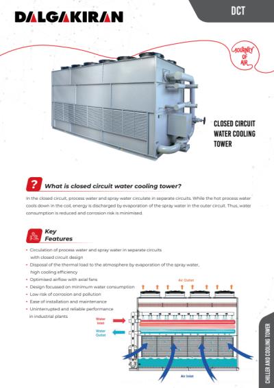 DCT Water Cooling Tower [NEW]